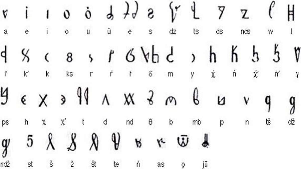 Entdecken Sie die faszinierende Welt des albanischen Alphabets, das von etwa 6 Millionen Menschen auf dem Balkan gesprochen wird.