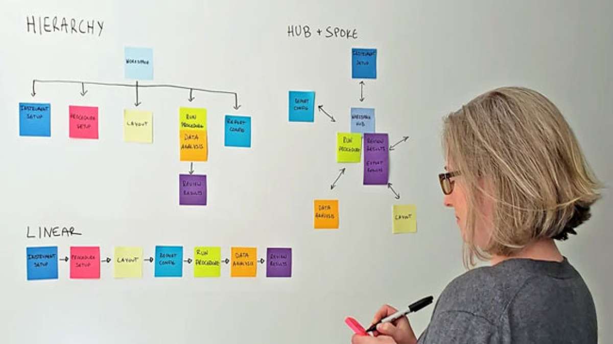 Tauchen Sie ein in die Welt der Informationsarchitektur am Welttag der Informationsarchitektur.