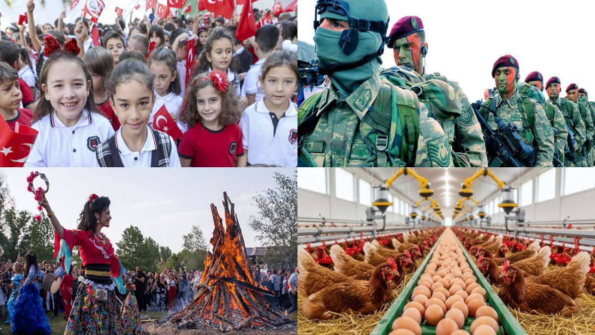 Türkischer Kalender: Feiertage und Jahresdaten