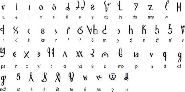 22. November: Tag des albanischen Alphabets